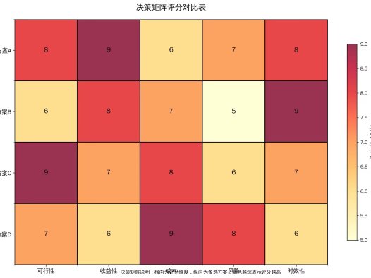 思维模型工具箱：提升认知的九个核心框架