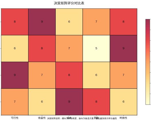 思维模型工具箱：提升认知的九个核心框架